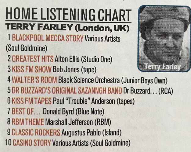 Top 10 Terry Farley 1996