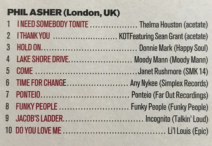 Top 10 Phil Asher 1996 22 jan 2021