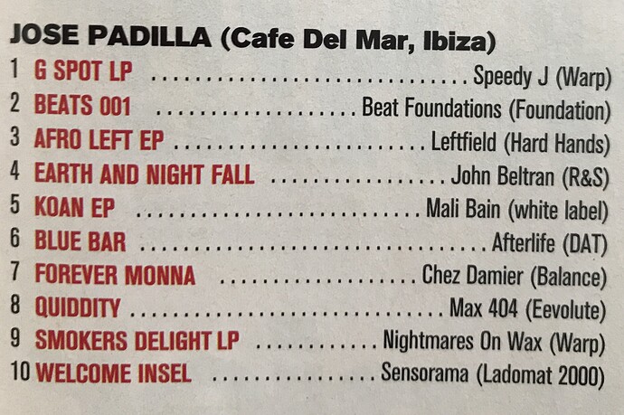 Top 10 Jose Padilla 1995