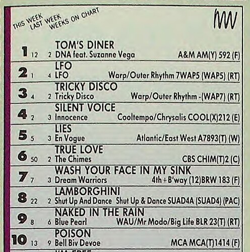 Top Dance Singles 4 Aug 1990