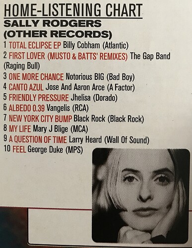 Top 10 Sally Rodgers 1995