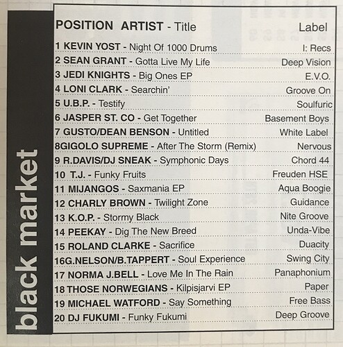 Black Market April 1997