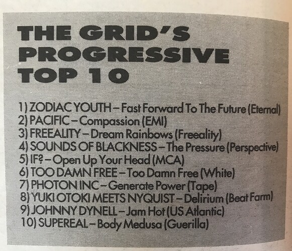 Top 10 The Grid Progressive