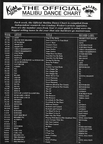 Kiss 100 FM Mal9bu Dance chart Sep 1992