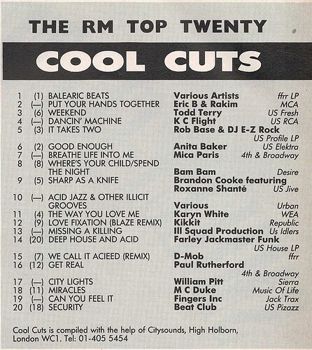 Top 10 Oct 1988