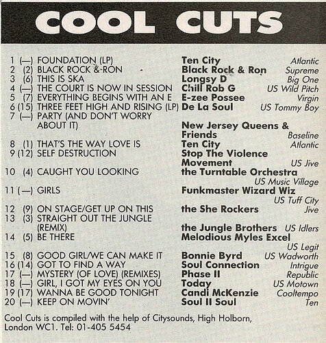 Cool Cuts Feb 1989