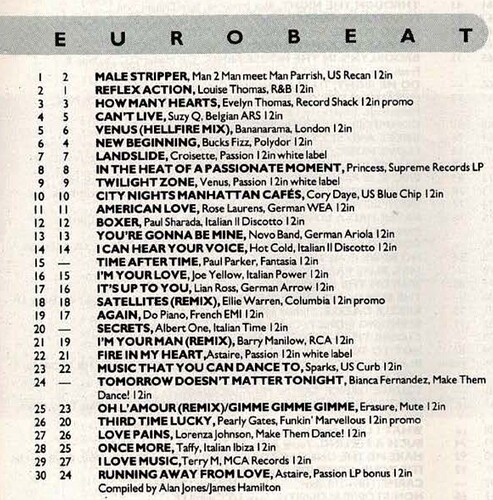 Streetsounds Eurobeat chart July 1986