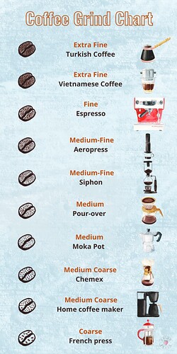 Watercolor-Illustration-Coffee-Grind-Chart-Infographics