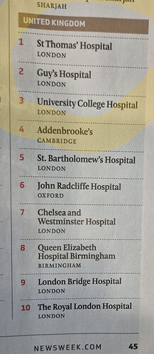 Hospitals