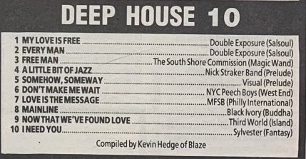 Top 10 BLAZE 1988